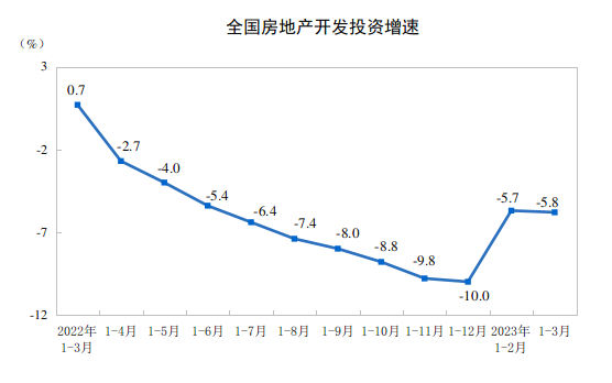 国家统计局1-3月地产数据出炉，房价回稳趋势明显，房企机会已至！